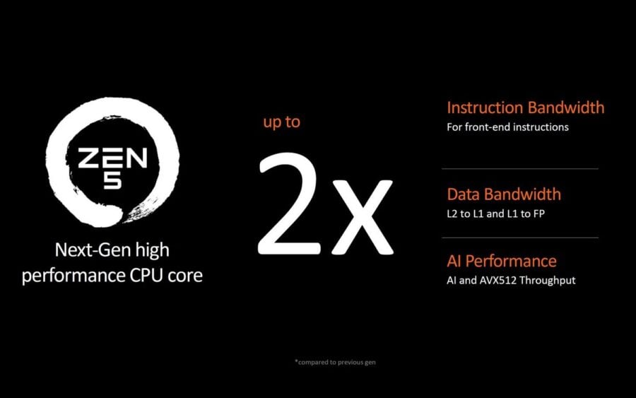 AMD introduced Ryzen 9000 (Zen 5) processors