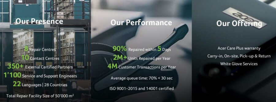 How Acer's EMEA business works