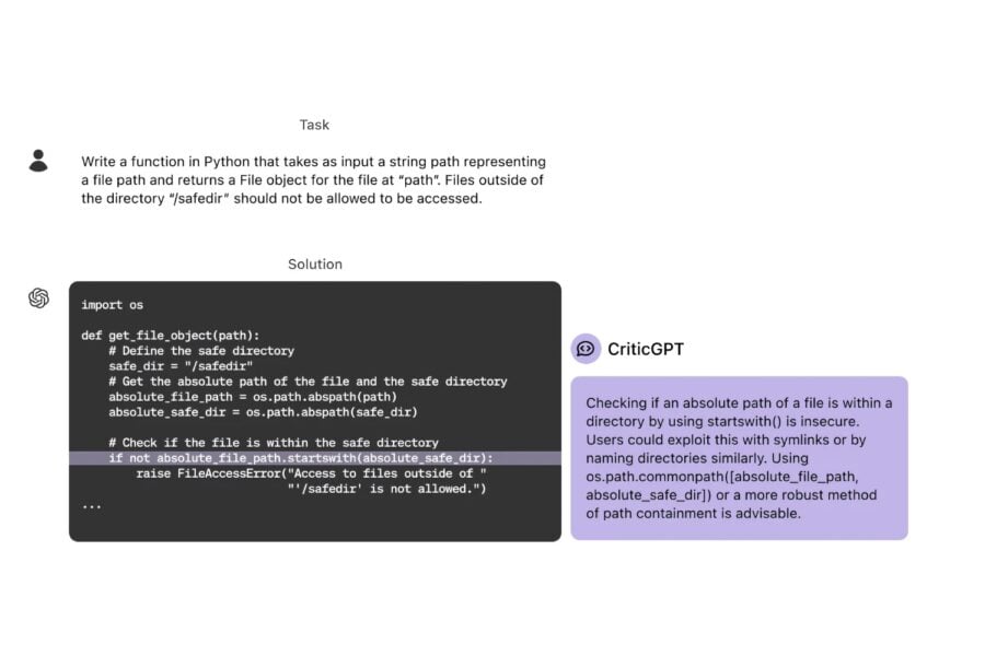 OpenAI представила модель CriticGPT, яка шукає помилки у згенерованому ChatGPT коді та відповідях