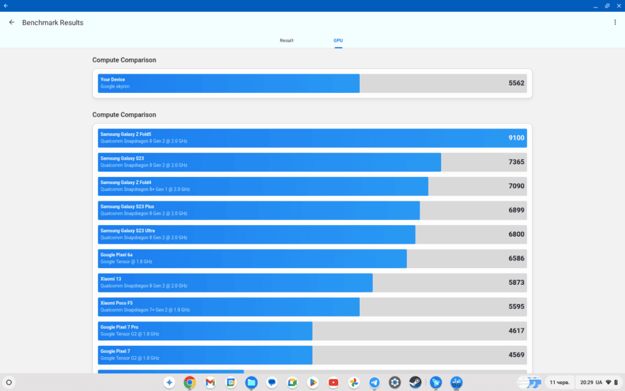 Огляд Acer Chromebook Plus 514 (CB514-3HT): продуктивність